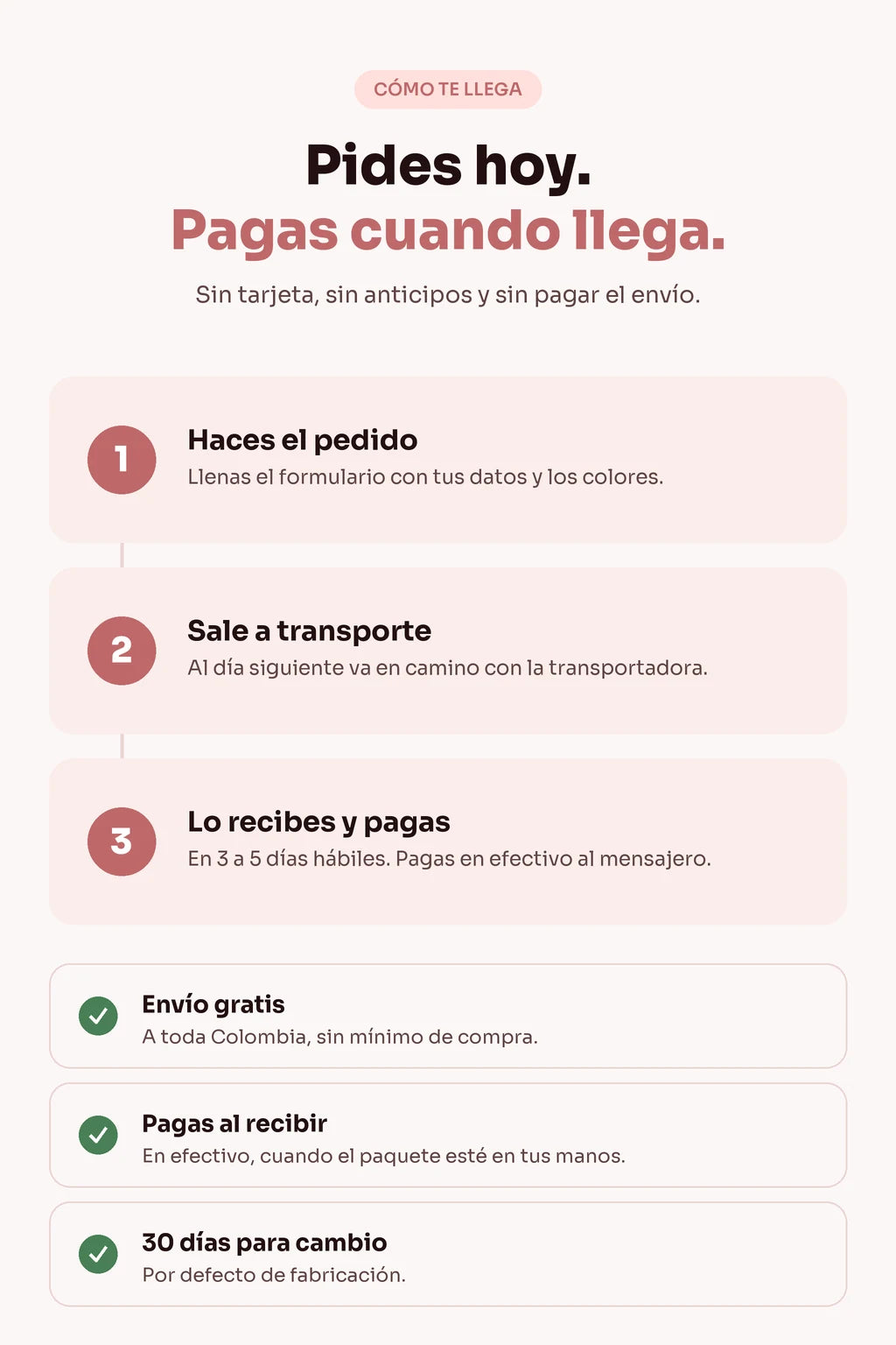 Como llega: pedido, transporte, entrega y pago contra entrega
